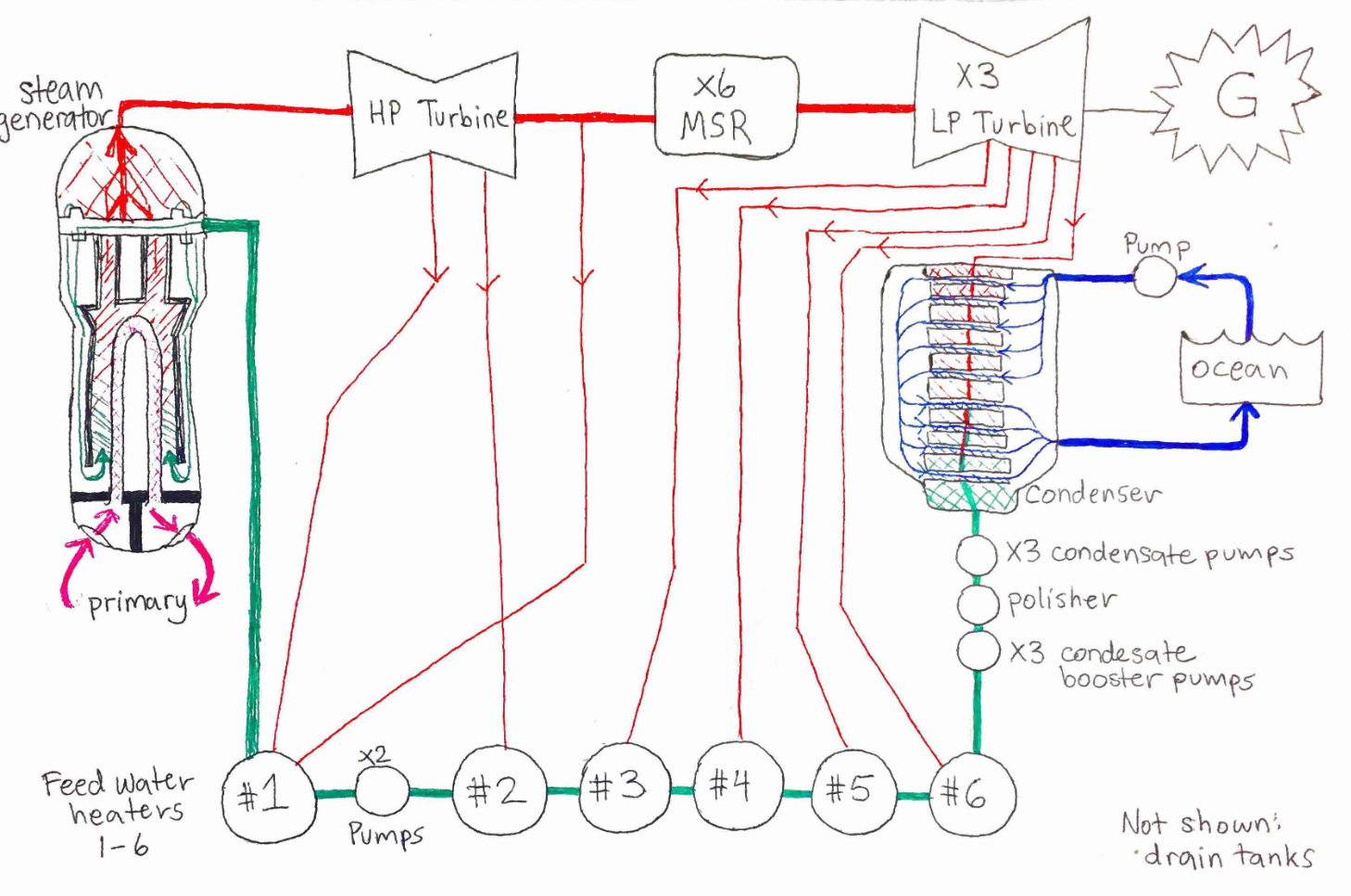 Nuclear Power Plant Systems Drawing